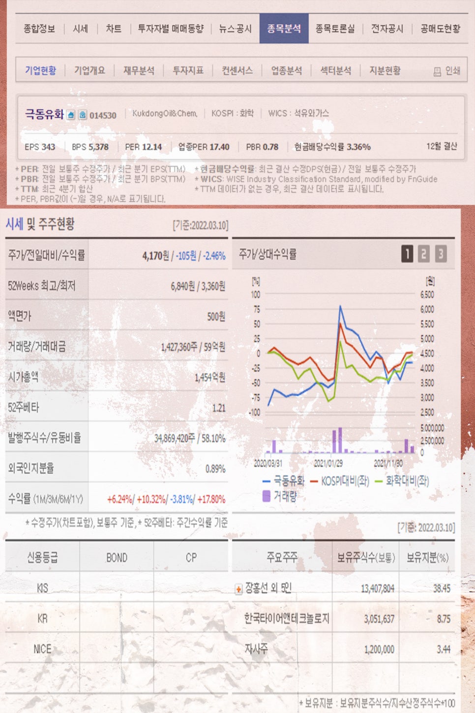 극동유화주식회사 이미지