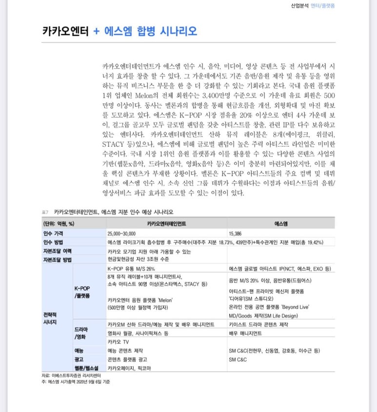 한솔에스앤디주 이미지