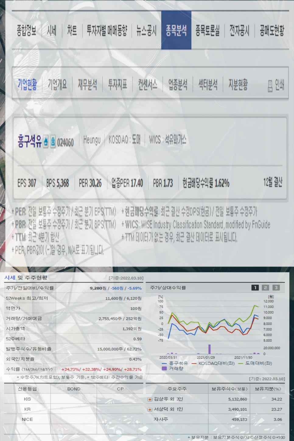 극동유화주식회사 이미지