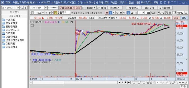 보성무역 이미지