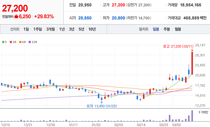 일진플랜트엔지니어링 이미지