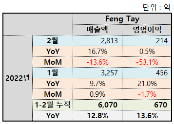화승상회 이미지
