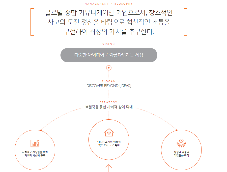 아이디어 종합광고 이미지