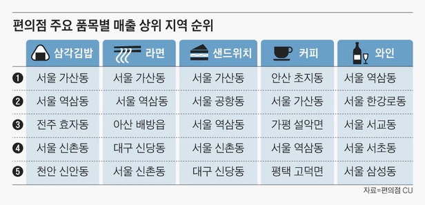 산단편의점 이미지