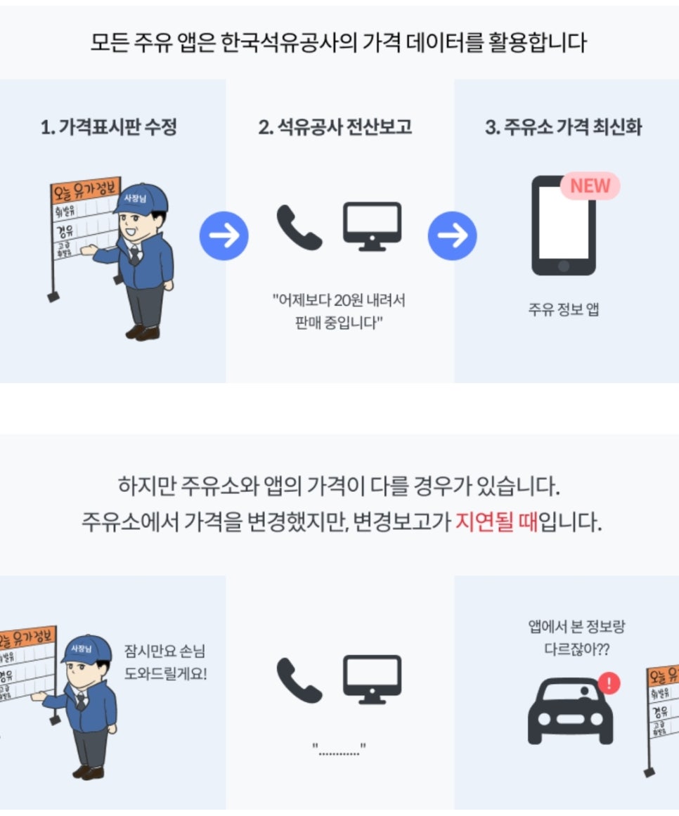 고지주유소 이미지