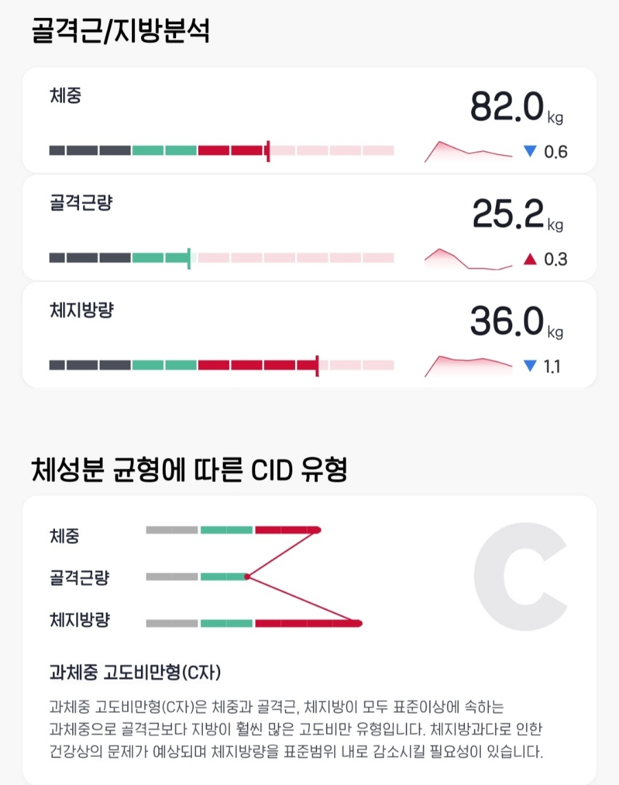 여리한다이어트신용산역점 이미지