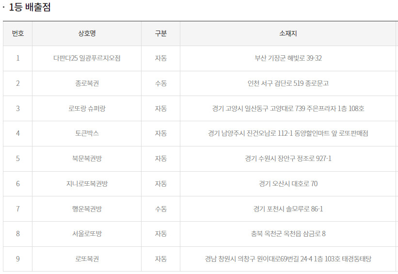 지니로또복권방 이미지