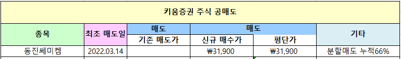 티엔디엔지니어링 이미지