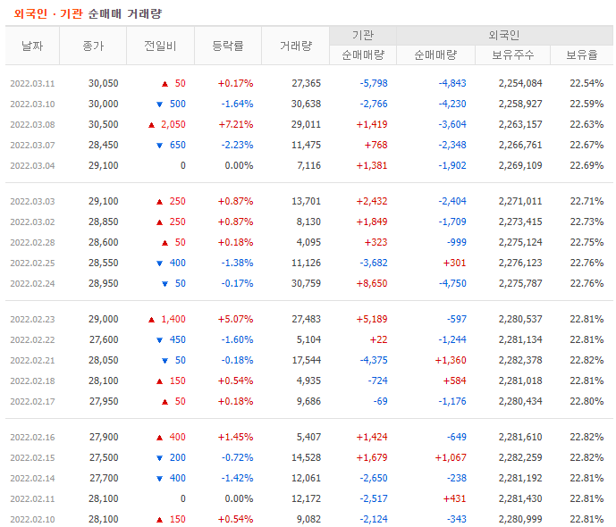 나이스정보통신 이미지
