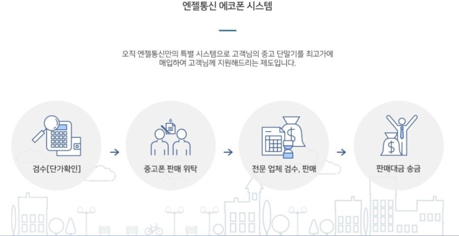 싼집 이미지