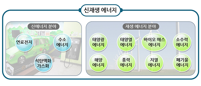 바른에너지 이미지
