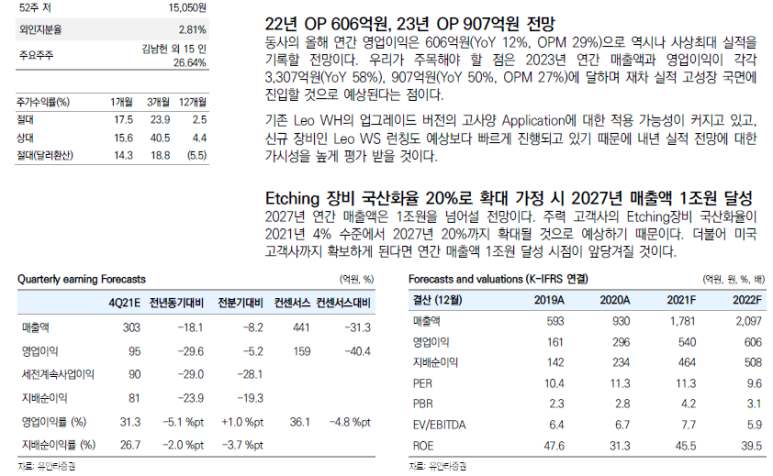 디엔에프에이 이미지