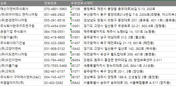 씨엠알아이티 이미지