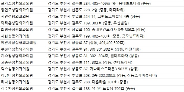 김수환성형외과의원 이미지