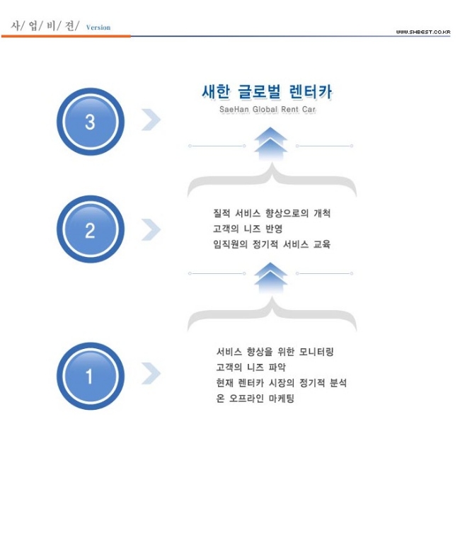 새한글로벌렌트카 이미지