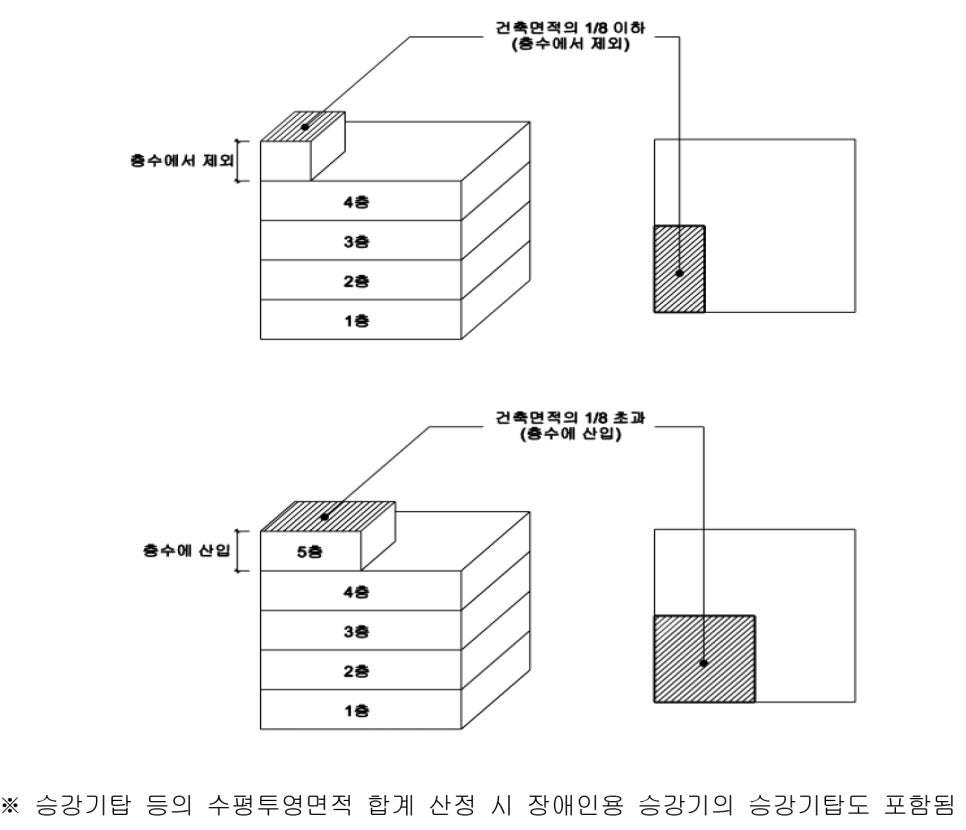 건축사사무소서연 이미지
