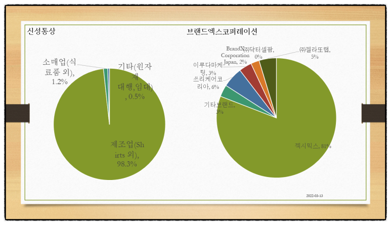 (주)세아통상 이미지