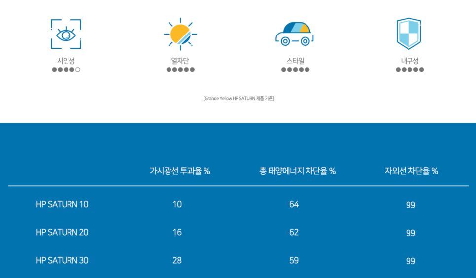 현자동차용품 이미지
