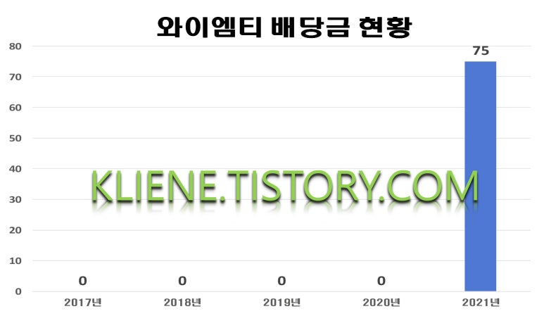 와이엠티주식회사 이미지