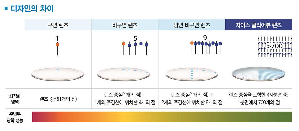 클리어뷰 이미지