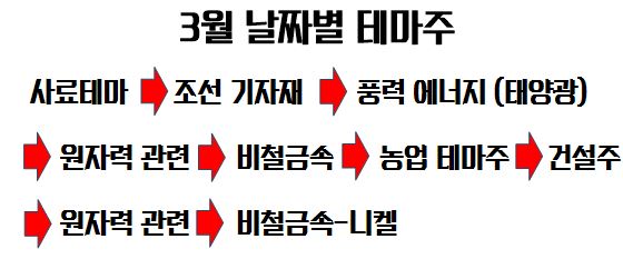 피제이유통 이미지