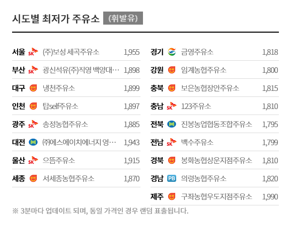 봉화농협주유소 이미지