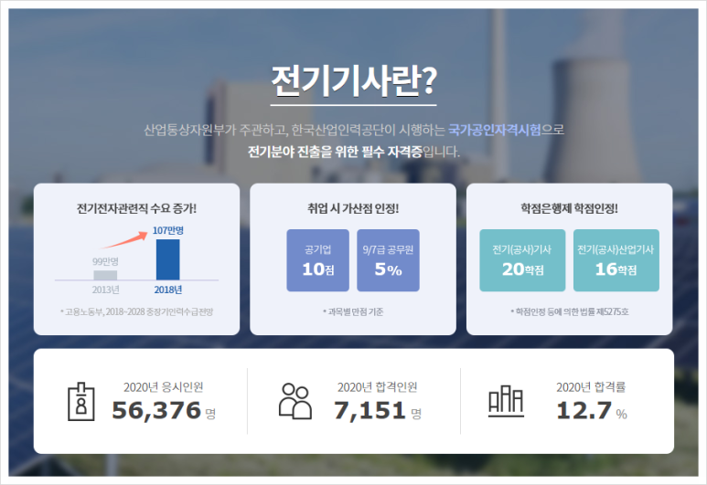 하나전기통상 이미지
