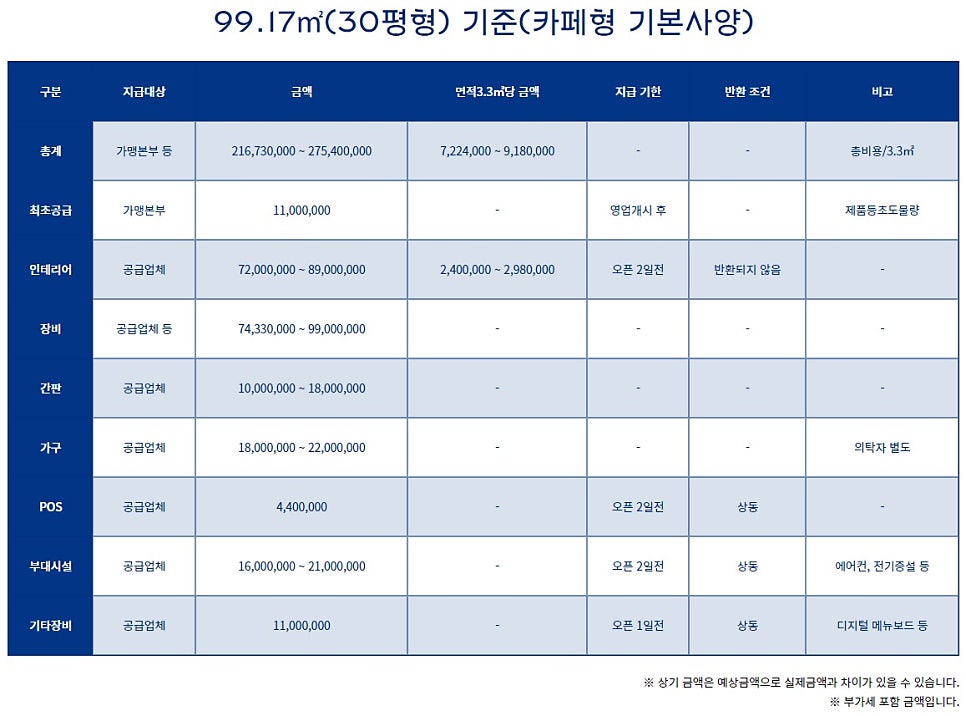 파리바게뜨청라 이미지