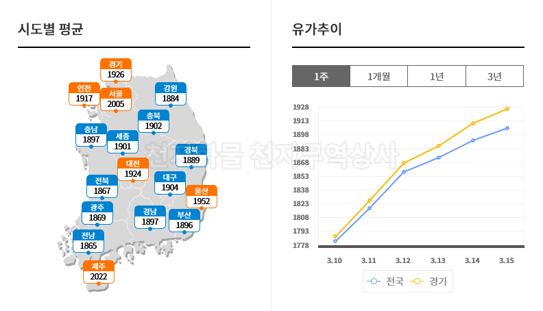 봉화농협주유소 이미지