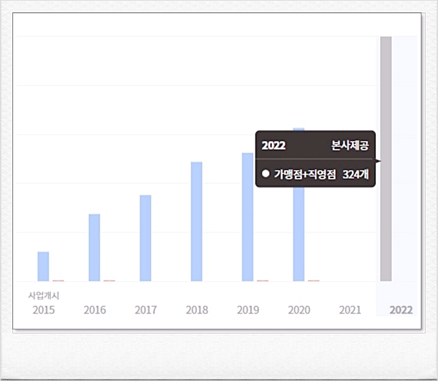 바른치킨경산 이미지