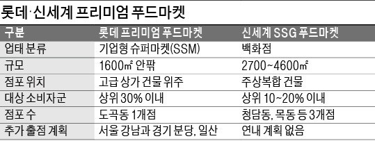 롯데슈퍼 도곡점 이미지