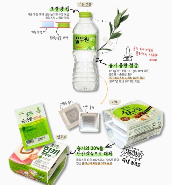 에너지온실가스평가연구소 이미지