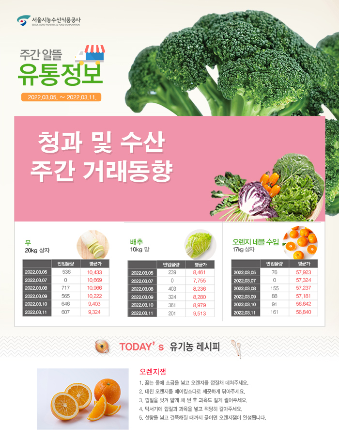 서울유통(주) 이미지