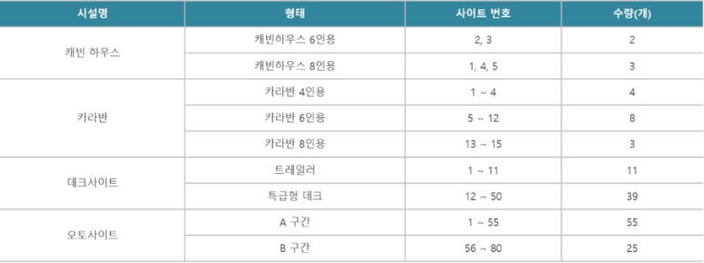 영주호오토캠핑장 이미지