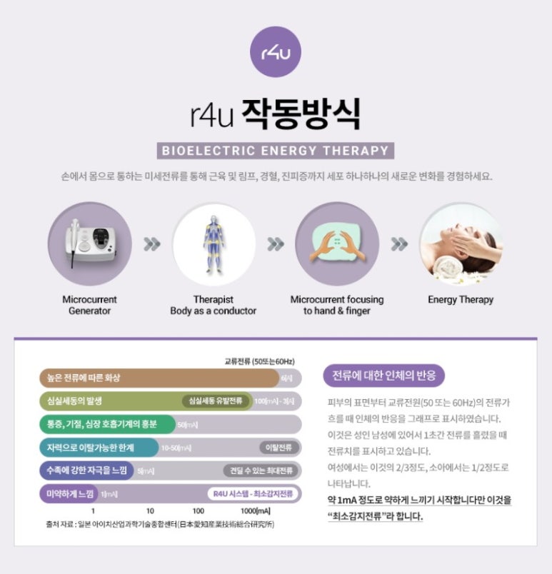 경혈테라피 이미지