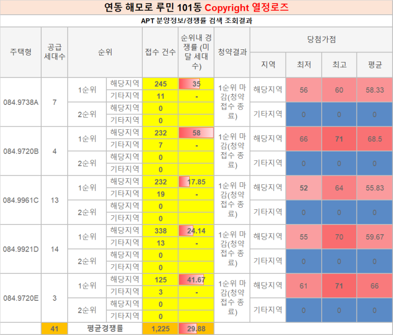 청정바람 이미지