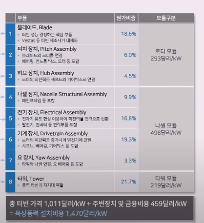 가야해상풍력 이미지