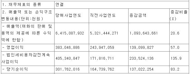 (주)태광에너지 이미지