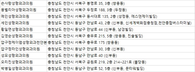 성모라인성형외과의원 이미지