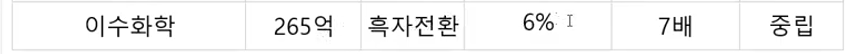 이수건자재 이미지