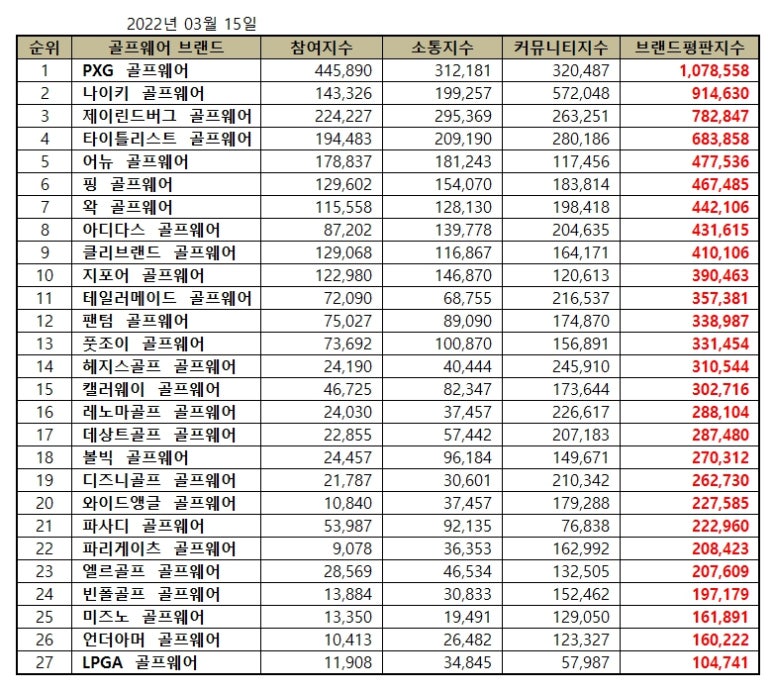 디즈니골프웨어 이미지
