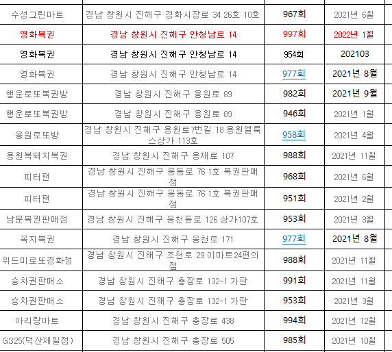 지니로또복권방 이미지
