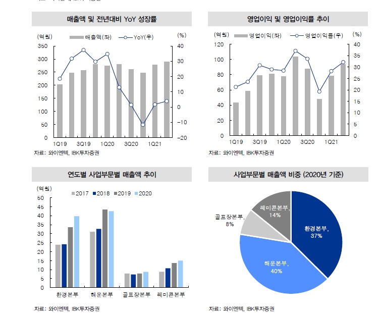 영흥석유 이미지