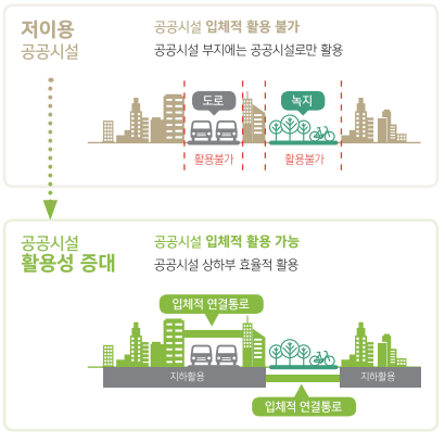 기준기획 이미지