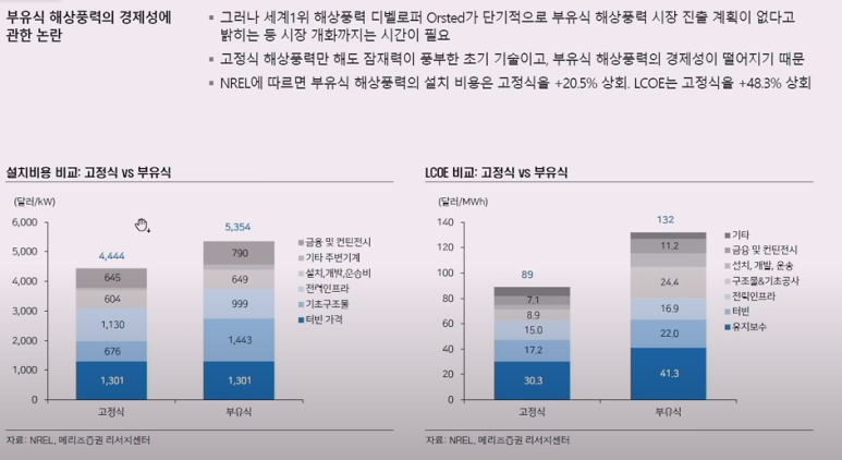 가야해상풍력 이미지