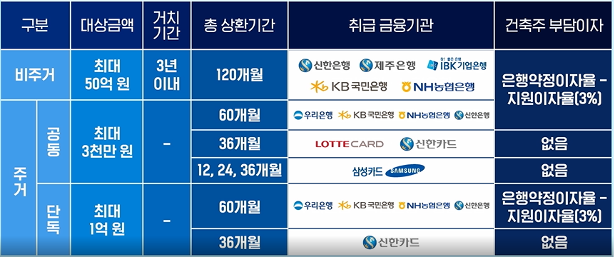 (주)정직한도움 이미지