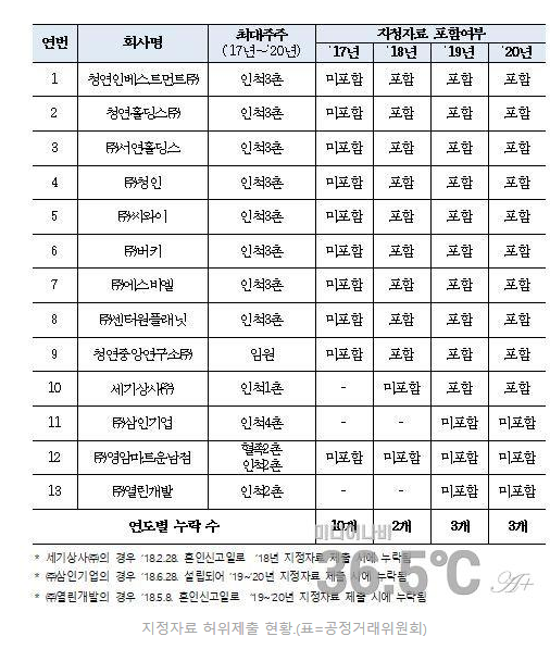 삼인유통 이미지