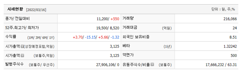 웨이브앤파트너스 이미지