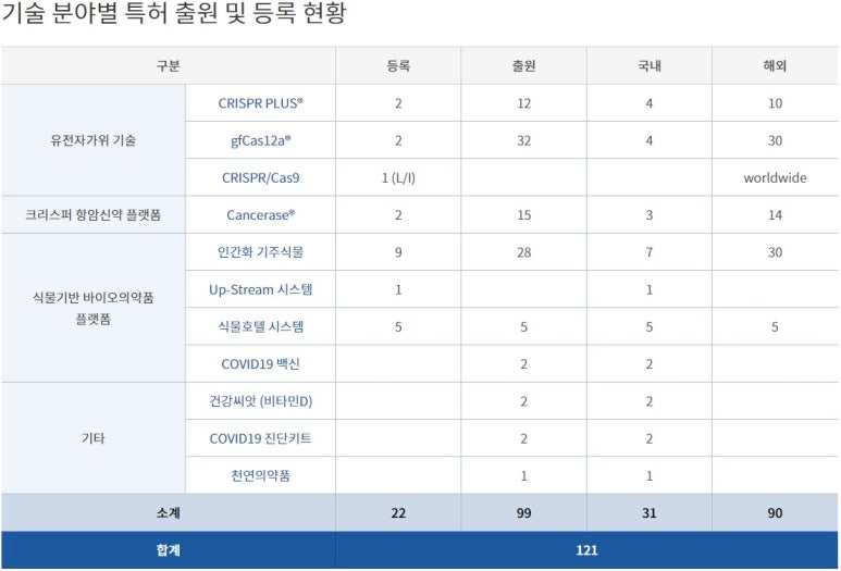 지플러스 이미지