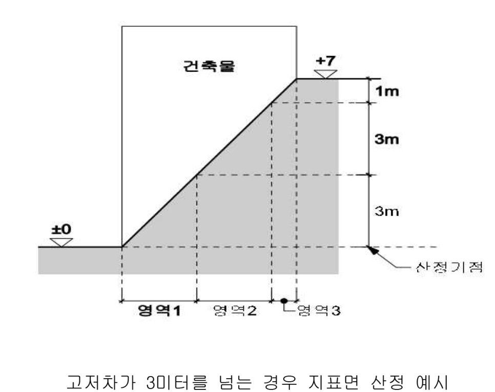 건축사사무소서연 이미지